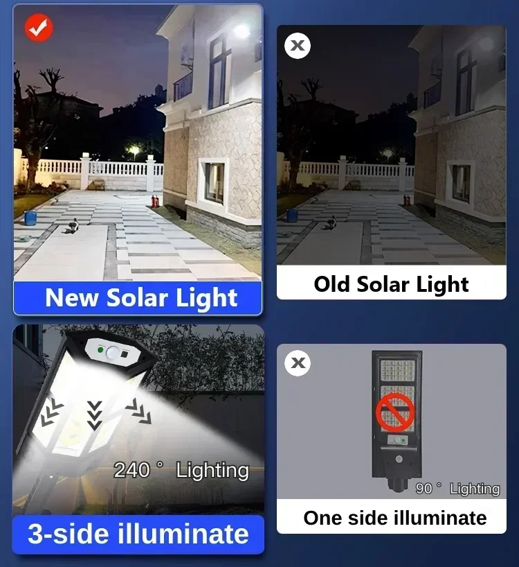 Новейший мощный уличный солнеч – обзор и цена Outdoor Lighting Lamps