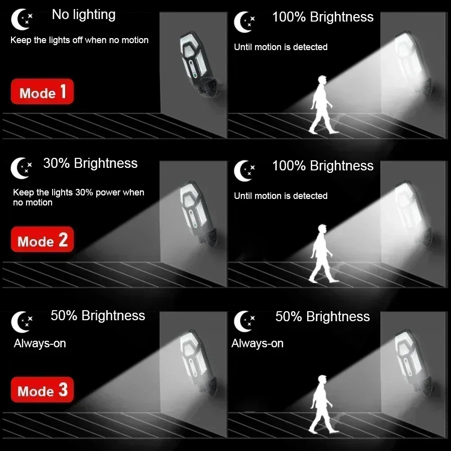 Мощный солнечный настенный све – обзор и цена Outdoor Lighting In Ground