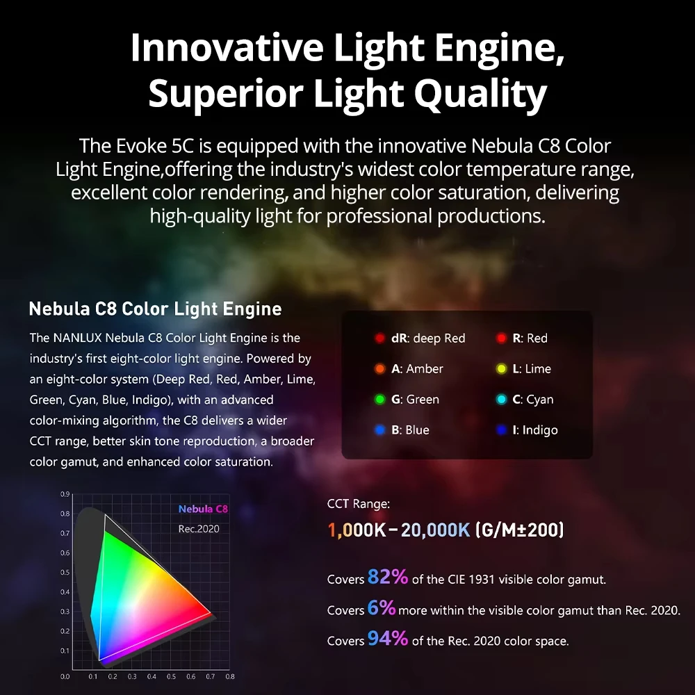 Светодиодный видеосвет NANLUX  – обзор и цена Outdoor Lighting Kit Photography